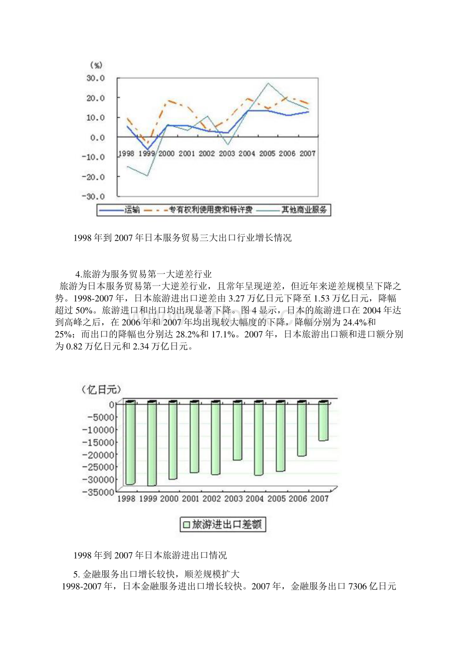 日本服务贸易的特点Word文件下载.docx_第3页