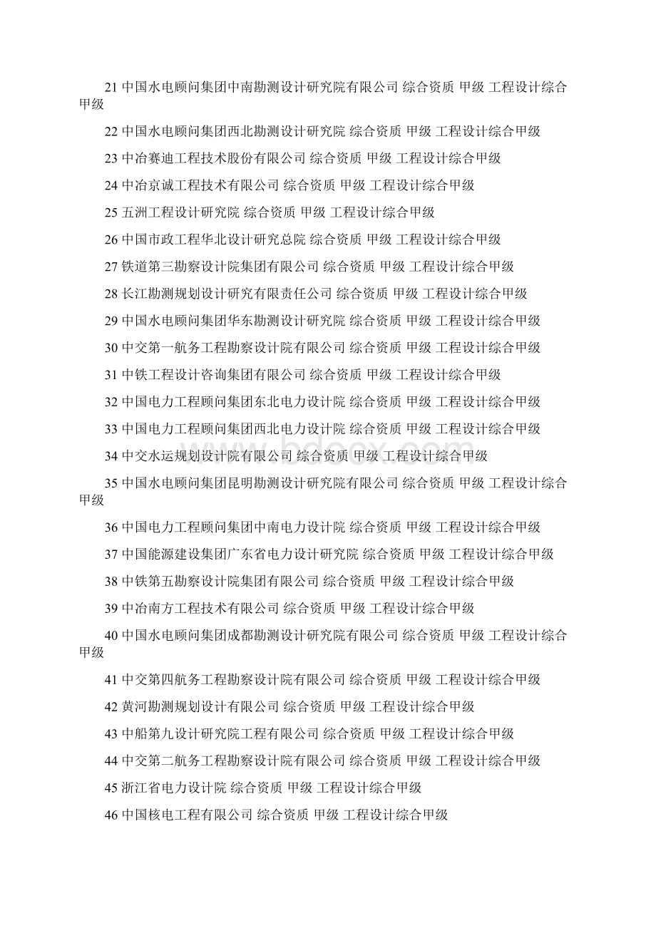 化工石化医药行业全国甲级设计院.docx_第2页