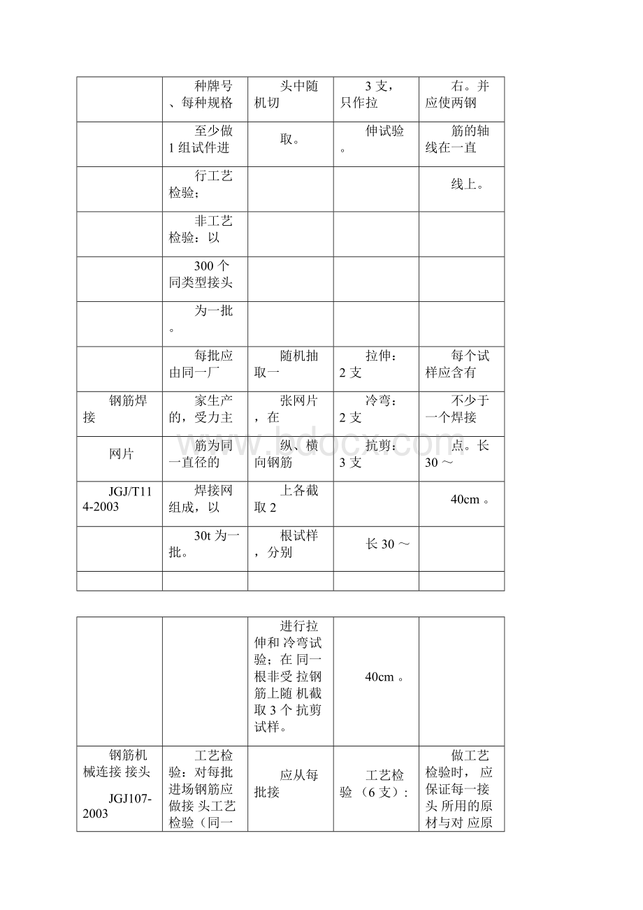 各种原材送检取样标准.docx_第3页