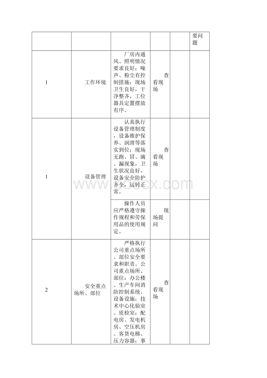 企业安全检查表一套完整版本Word格式.docx_第2页