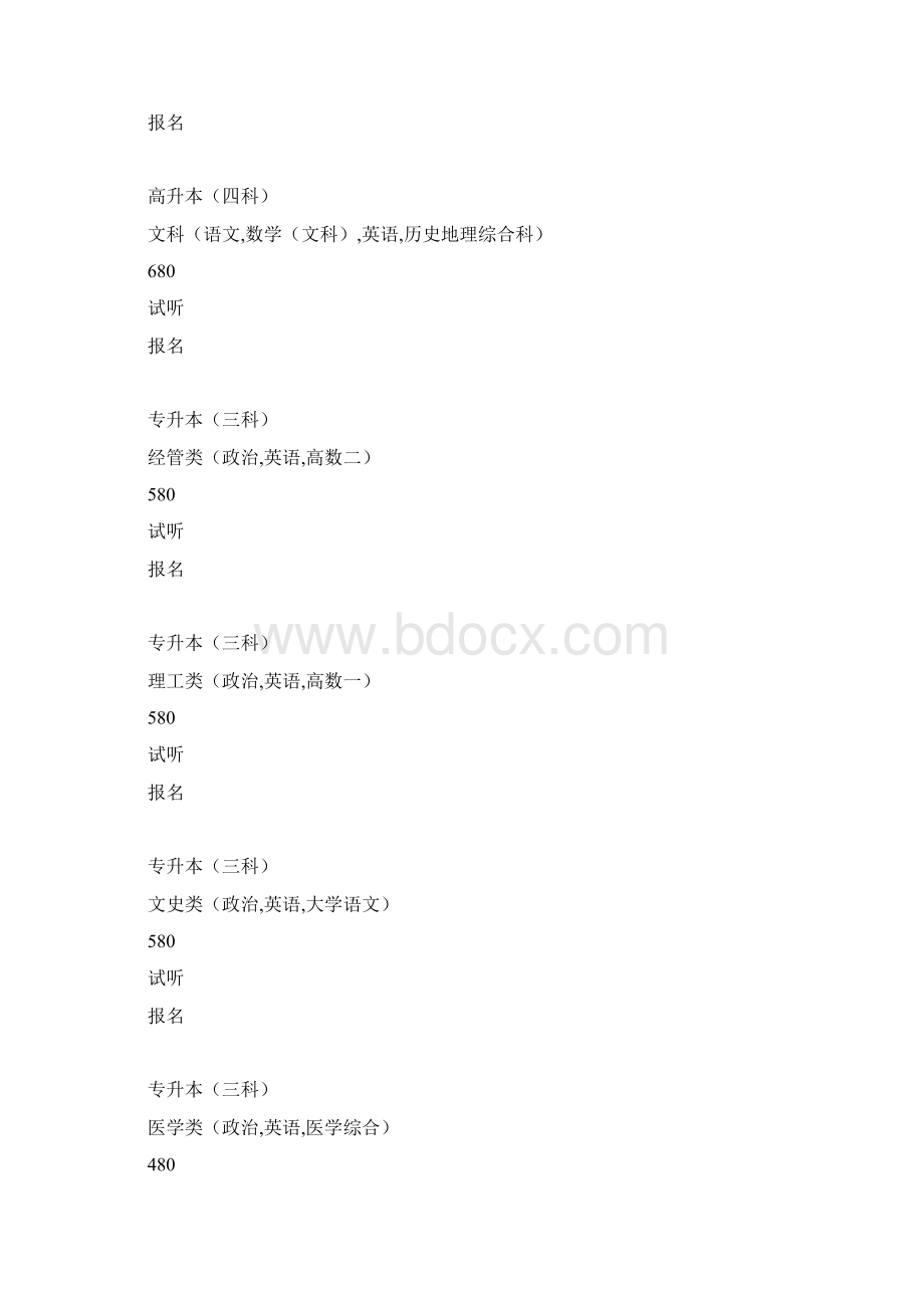 成人高考专升本英语作文题目.docx_第2页