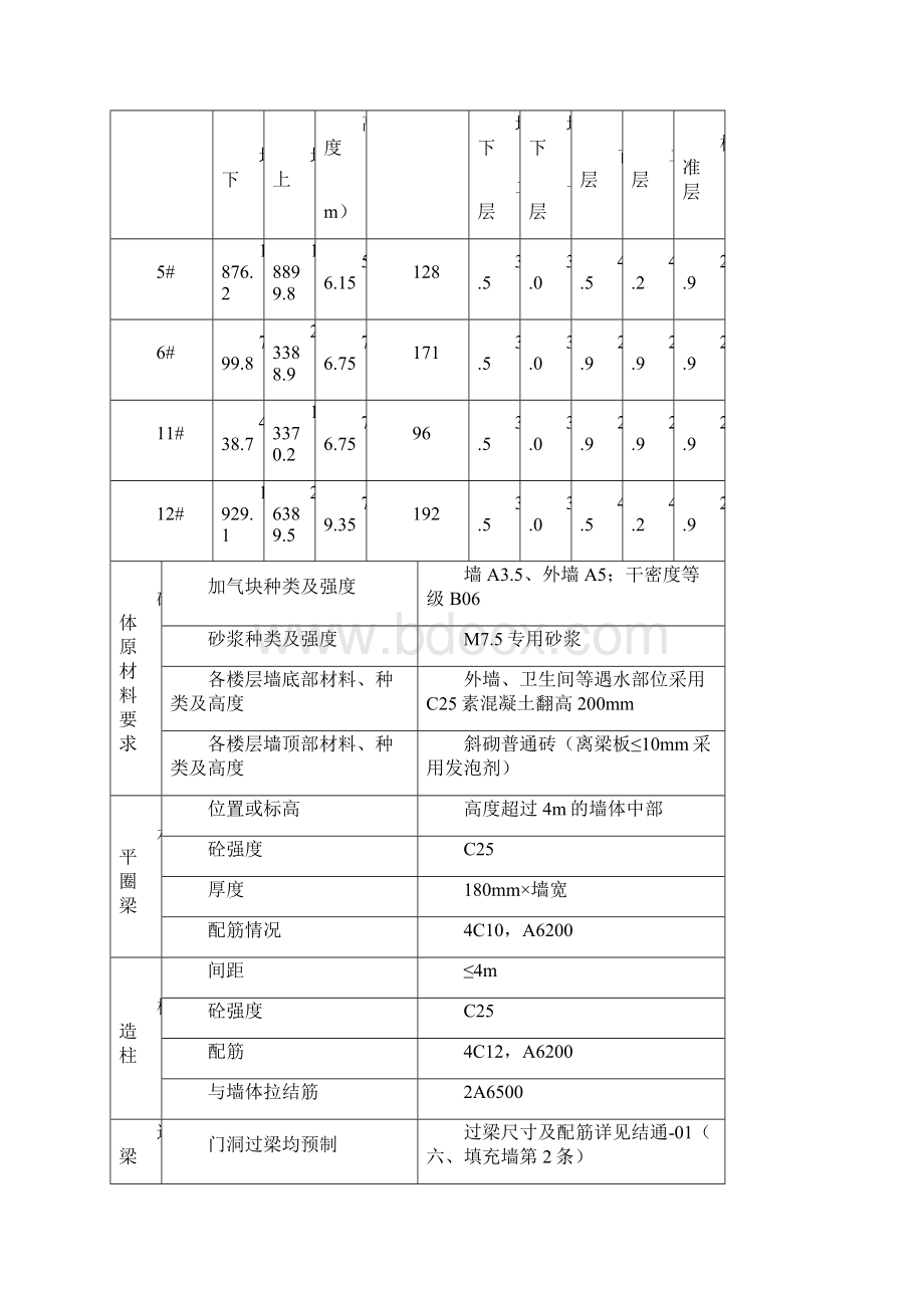 二次结构砌筑工程施工组织设计方案.docx_第2页