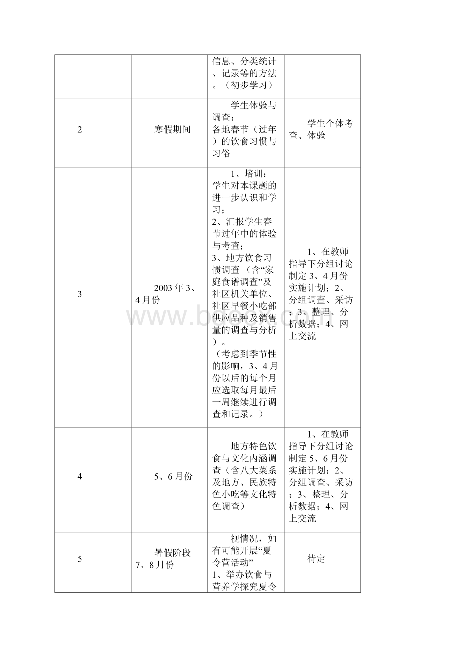 《中国人的饮食与营养学研究》活动安排表.docx_第2页