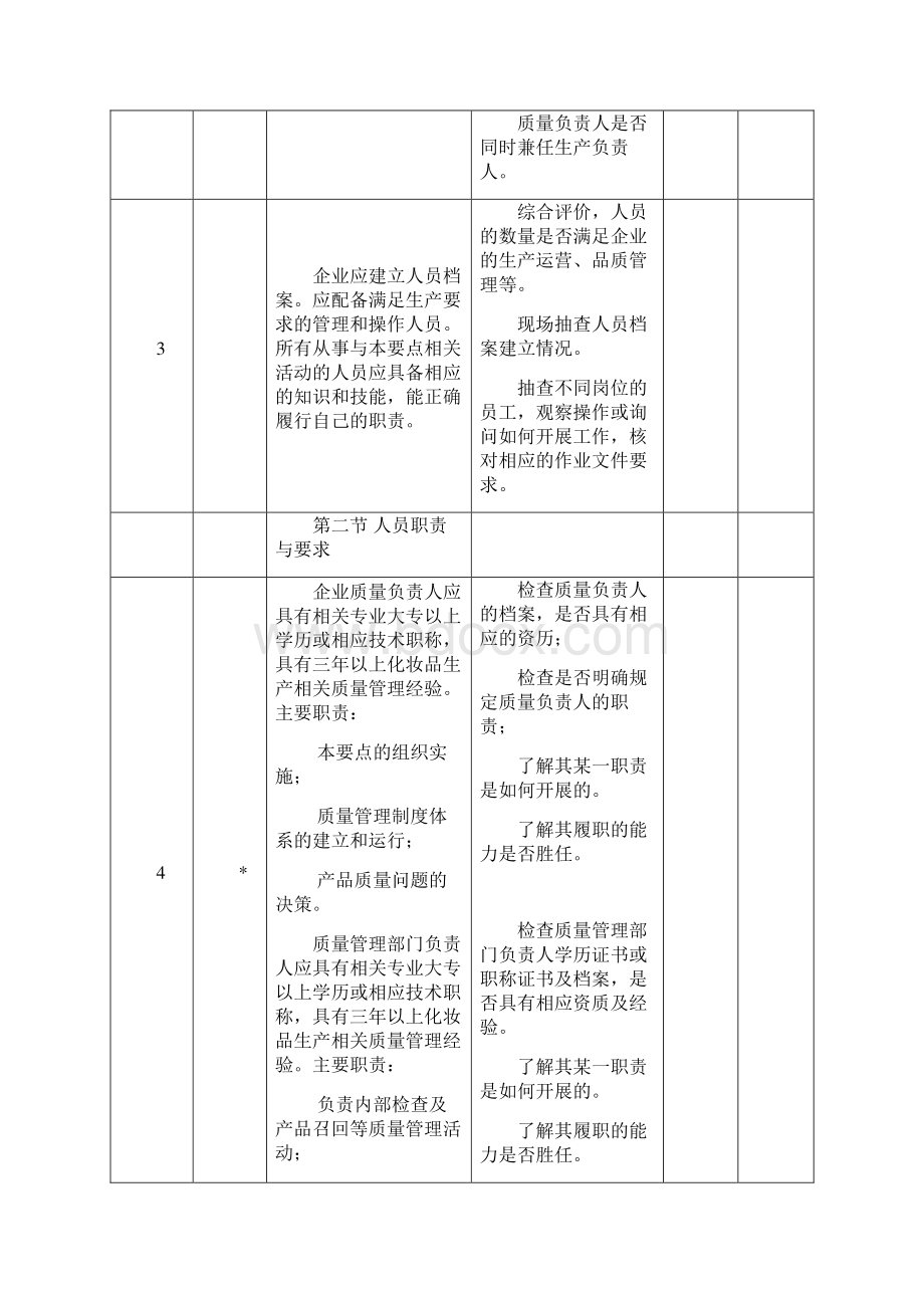 105条审查细则《化妆品生产许可证》.docx_第2页