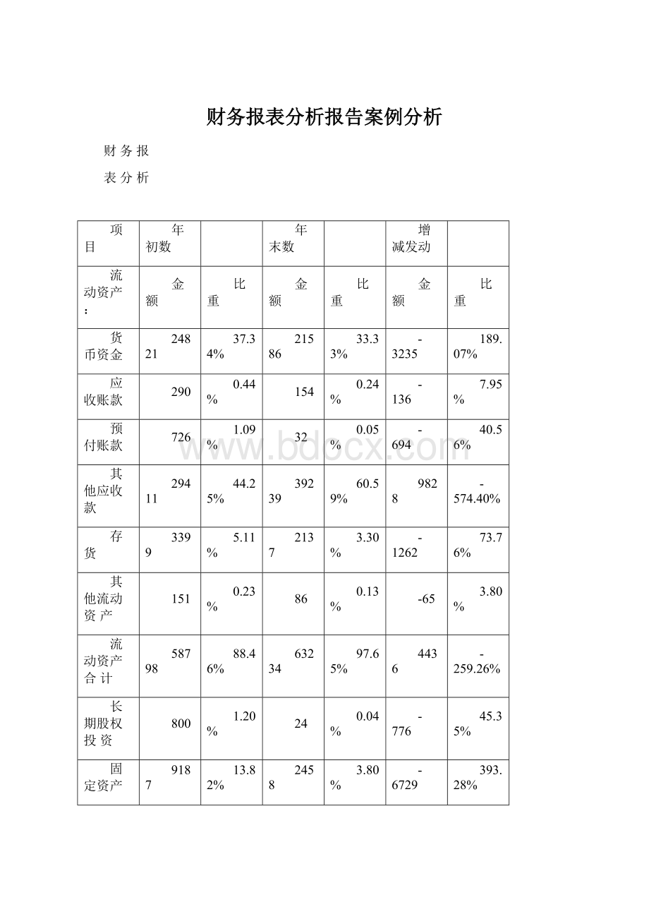 财务报表分析报告案例分析Word文件下载.docx