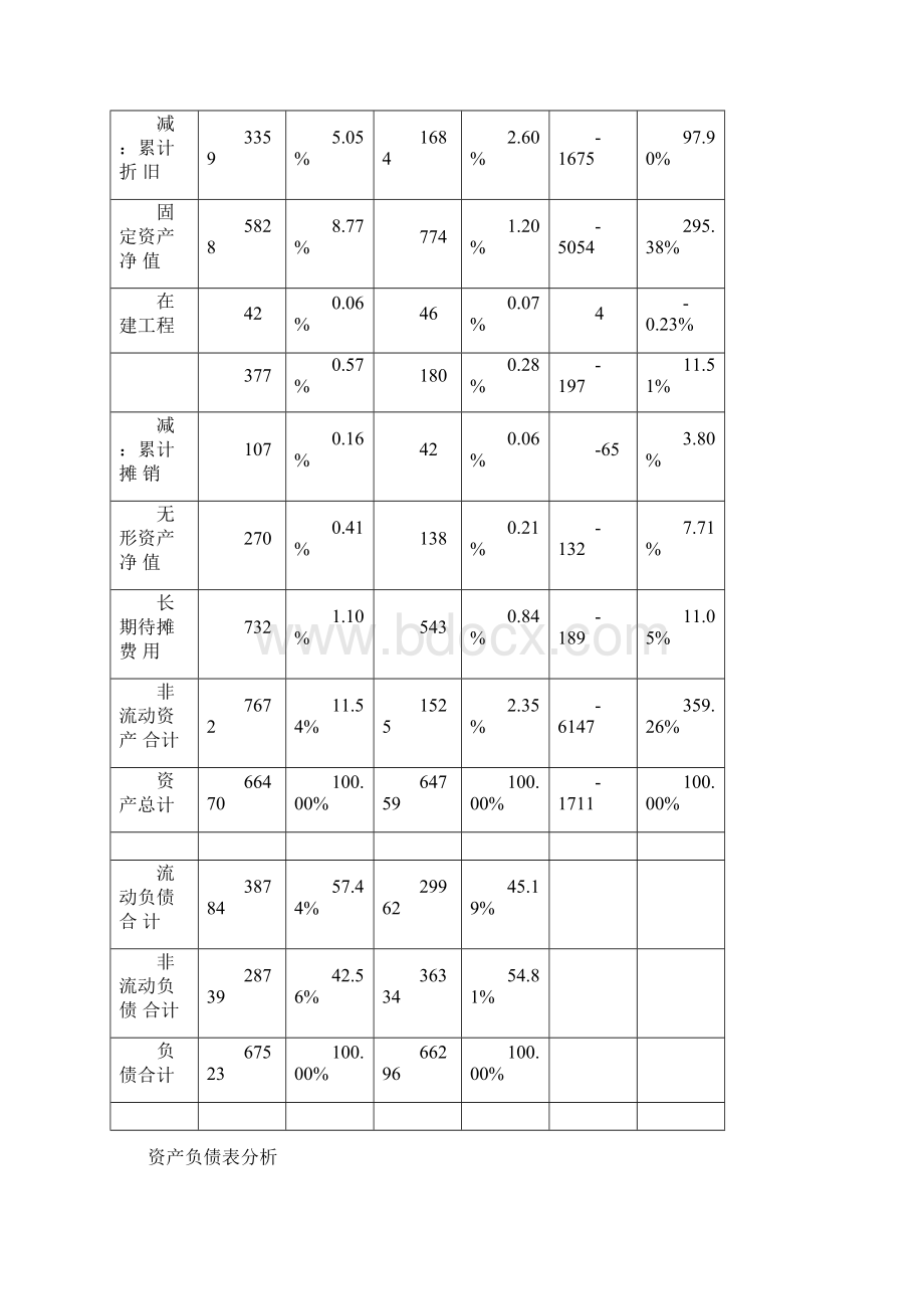 财务报表分析报告案例分析.docx_第2页