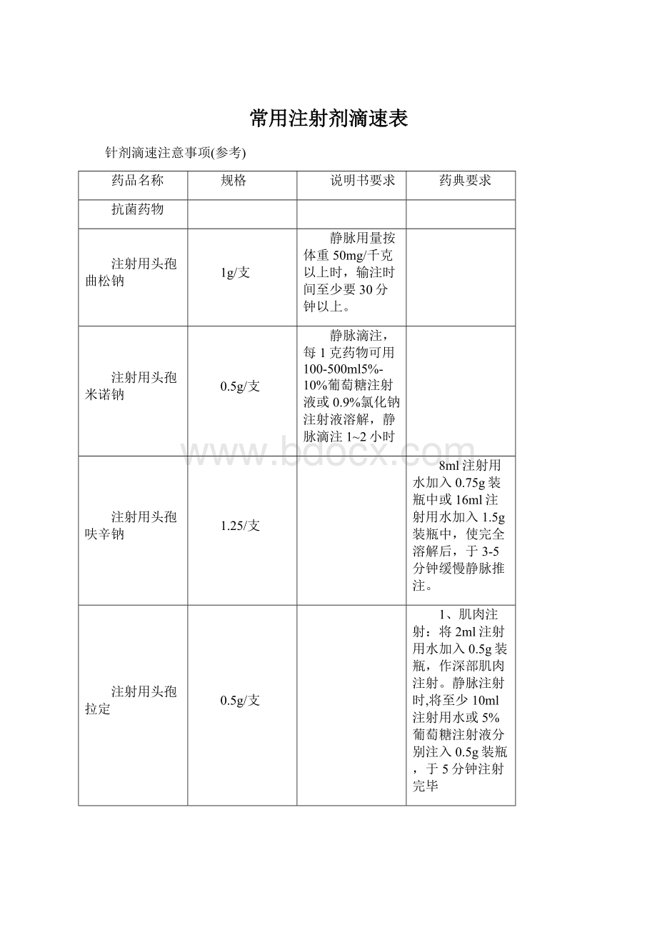 常用注射剂滴速表.docx_第1页