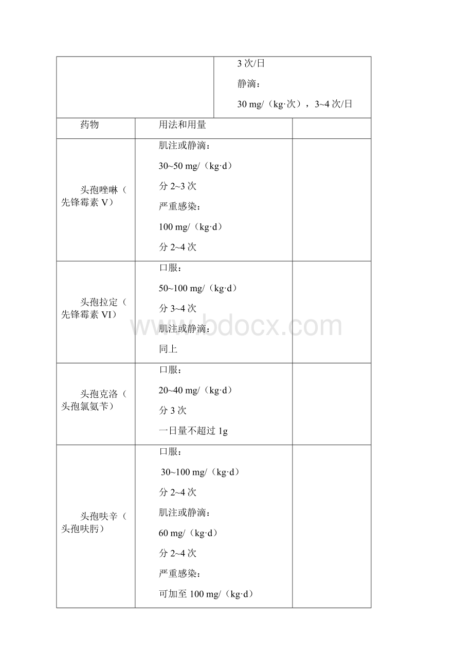 儿童用药剂量表.docx_第3页