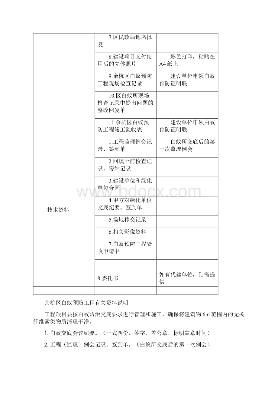 白蚁全套资料Word格式.docx_第2页