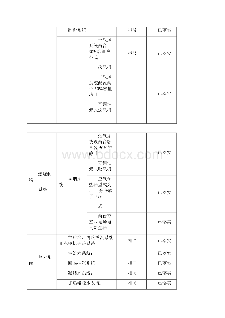 xx电厂节能自查报告.docx_第3页