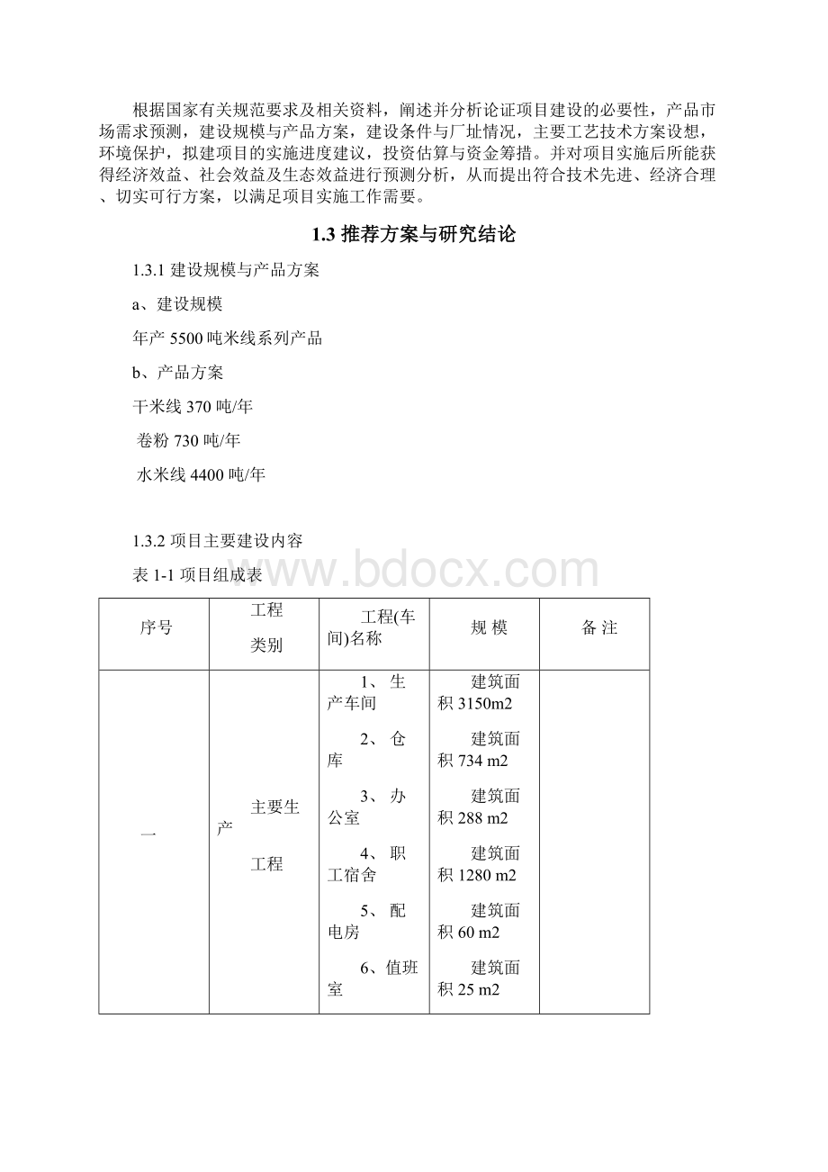 年产5500吨米线系列产品加工厂建设项目可行性研究报告.docx_第2页