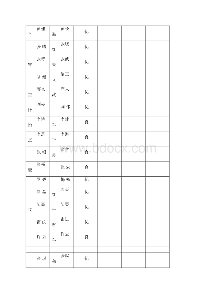 家长学校学员考核评价表.docx_第3页