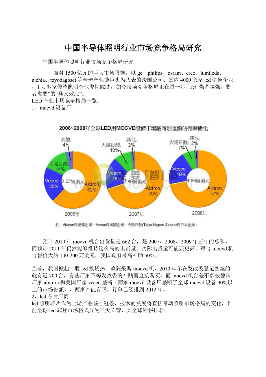 中国半导体照明行业市场竞争格局研究.docx