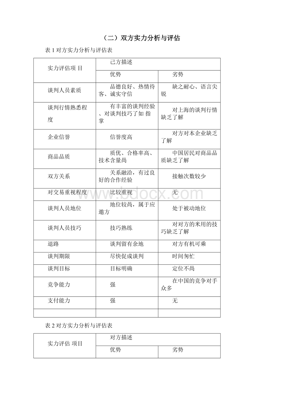 《商务谈判实训》报告资料.docx_第3页