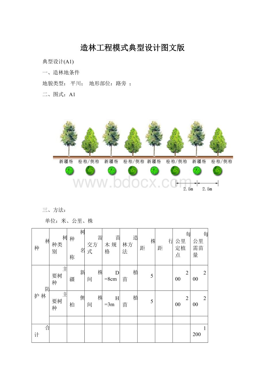 造林工程模式典型设计图文版.docx