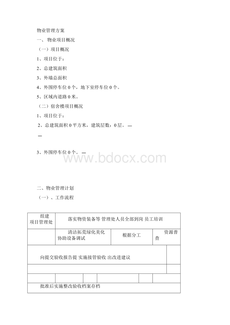 物业进驻管理方案.docx_第2页