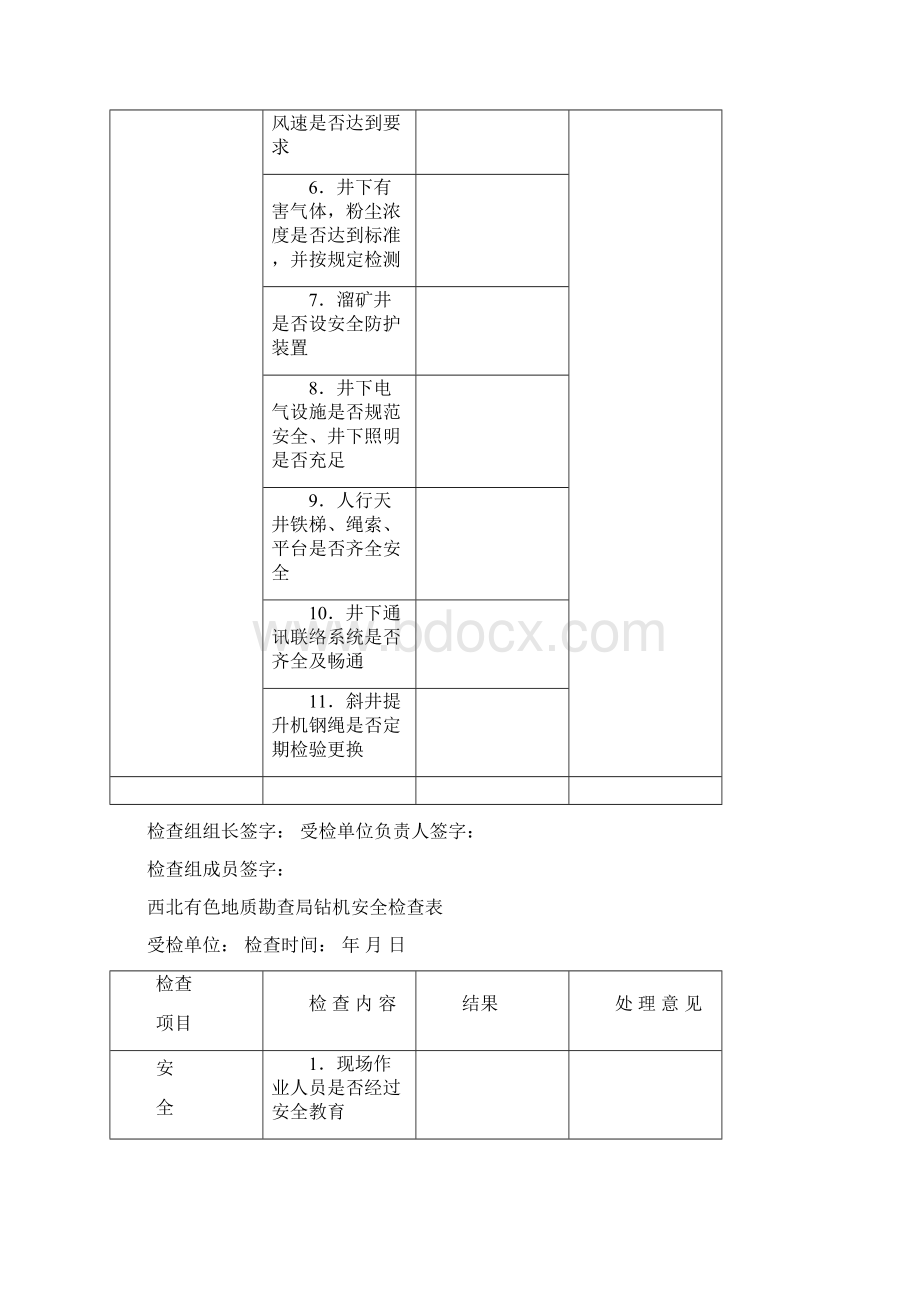 矿山井下安全检查表模板Word文档下载推荐.docx_第2页