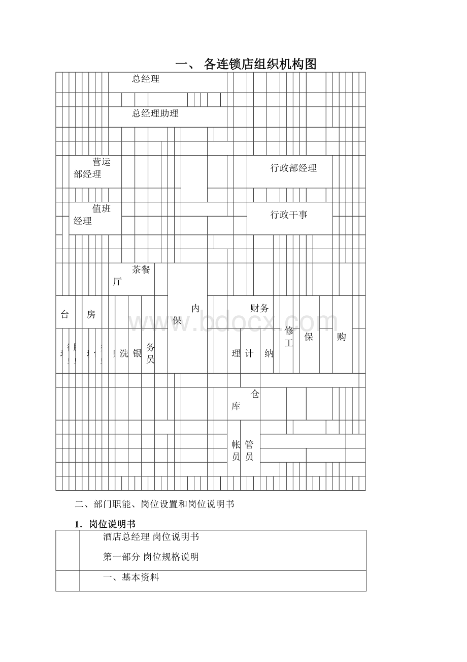 连锁店组织结构方案.docx_第2页