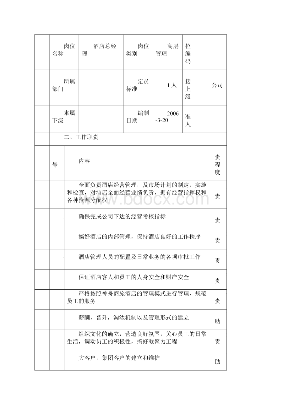 连锁店组织结构方案.docx_第3页