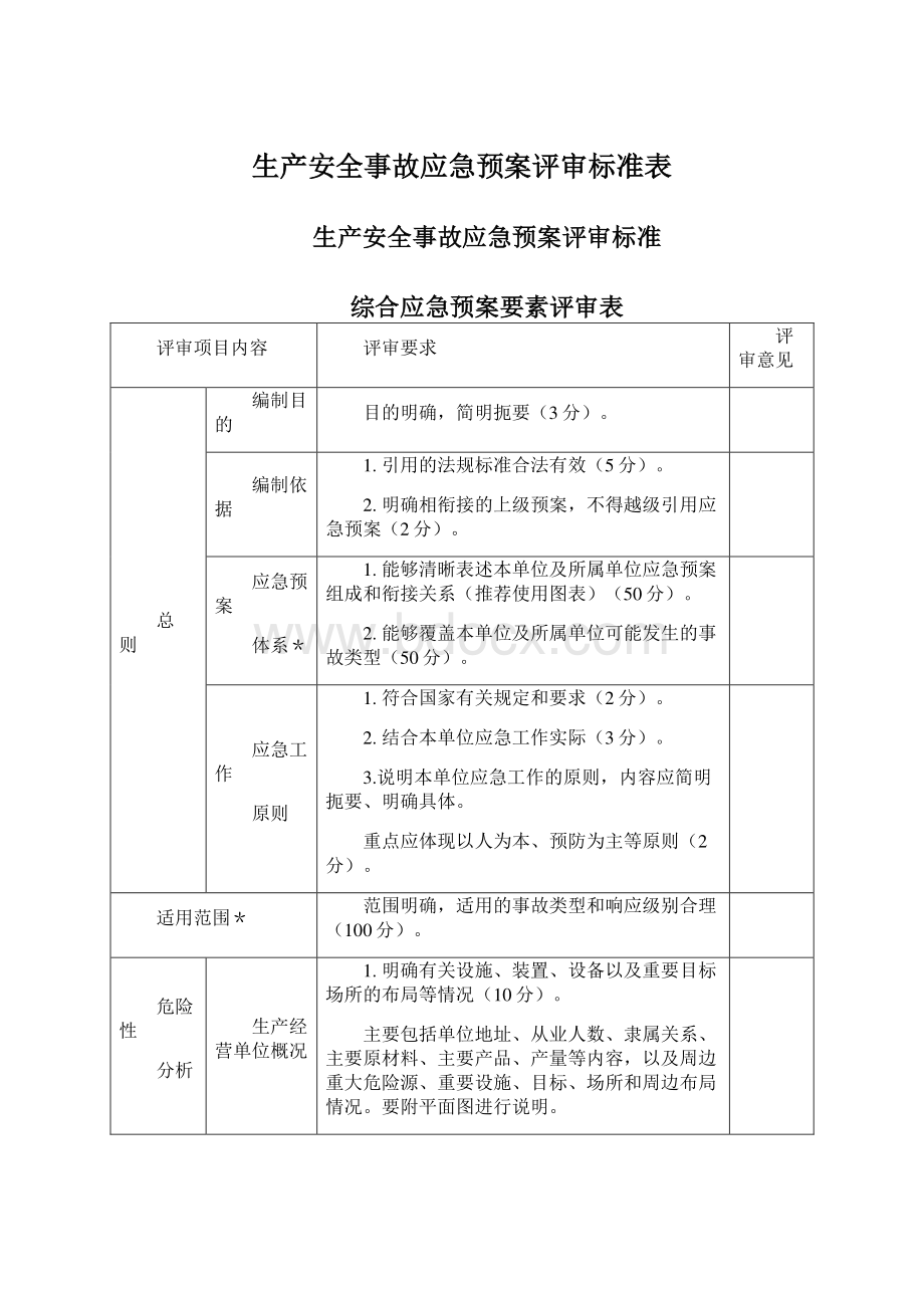 生产安全事故应急预案评审标准表Word下载.docx_第1页