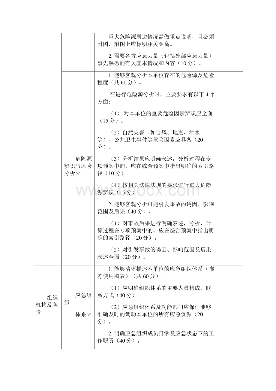 生产安全事故应急预案评审标准表.docx_第2页