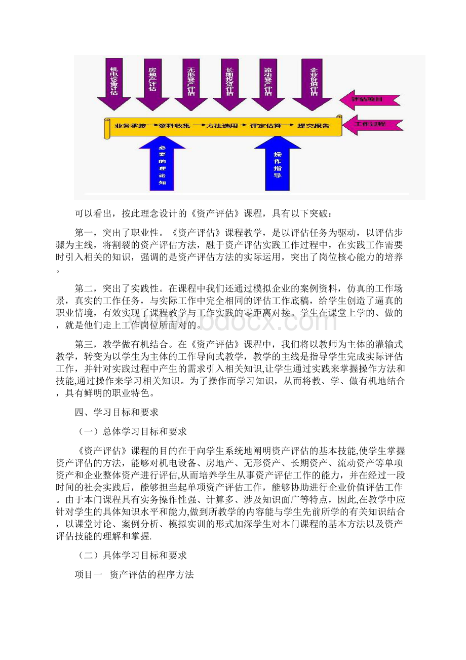 《资产评估》课程标准好.docx_第3页