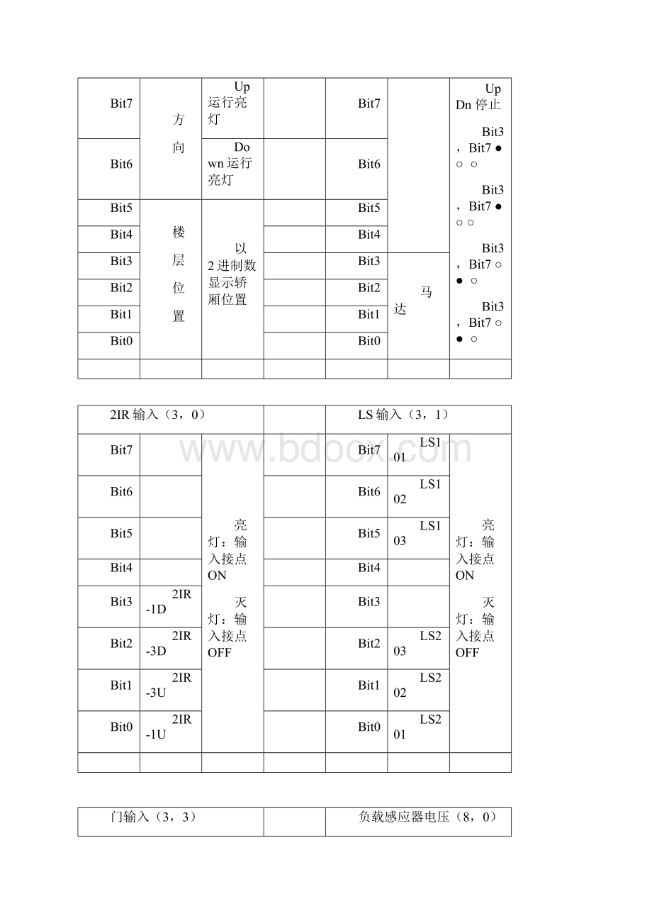 富士达电梯调试与维修手册.docx_第2页