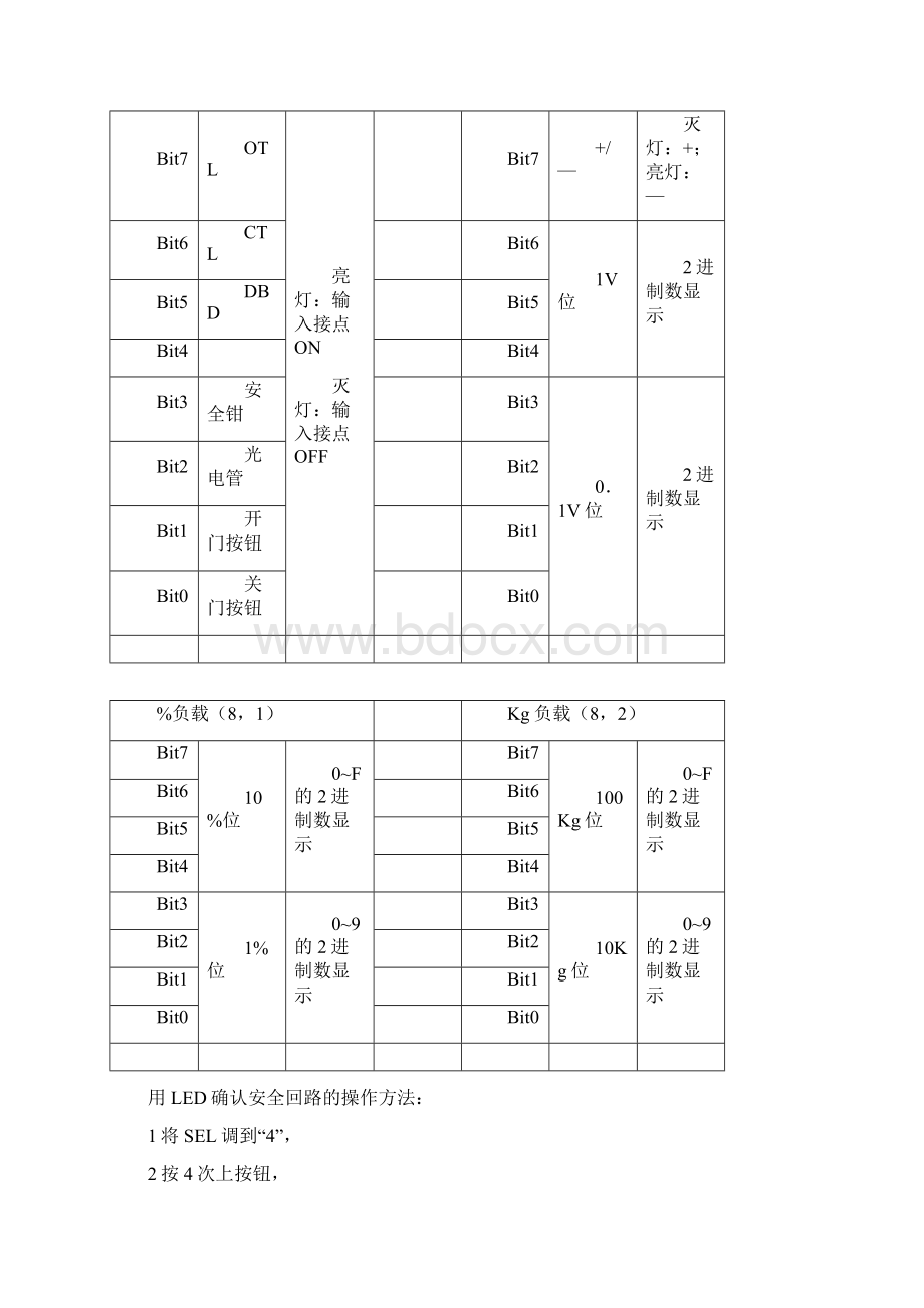 富士达电梯调试与维修手册.docx_第3页