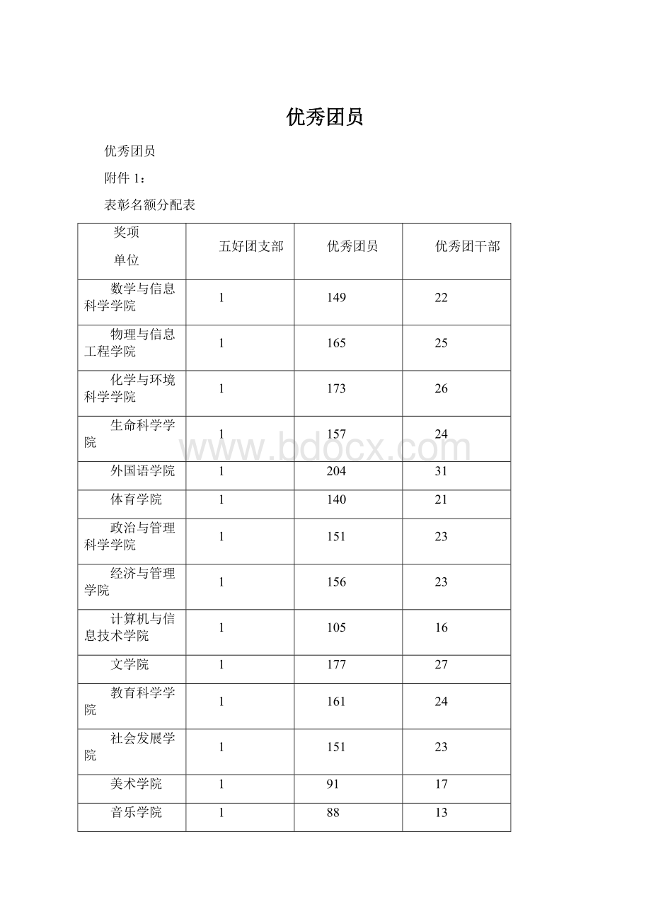 优秀团员.docx_第1页