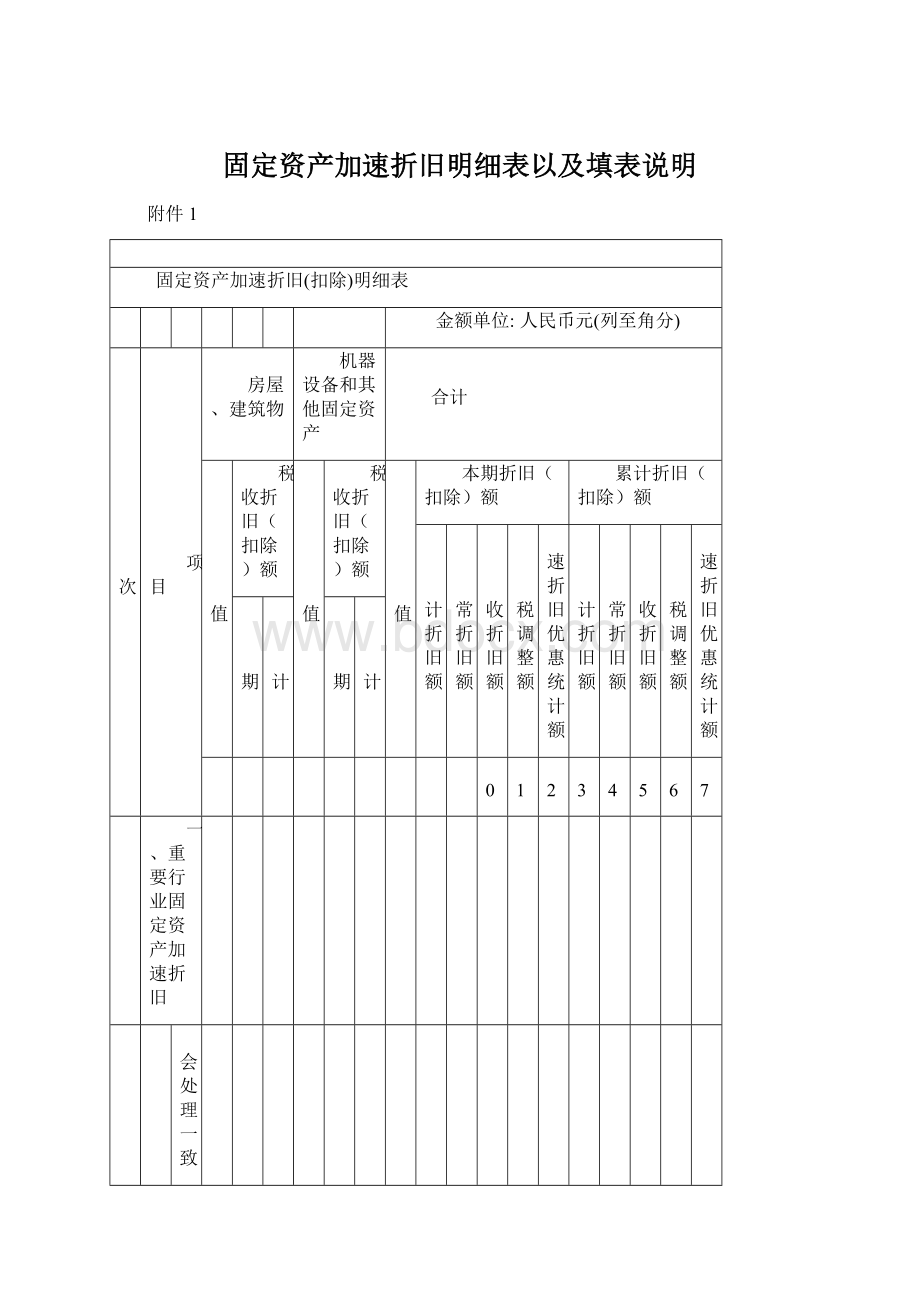 固定资产加速折旧明细表以及填表说明Word文件下载.docx