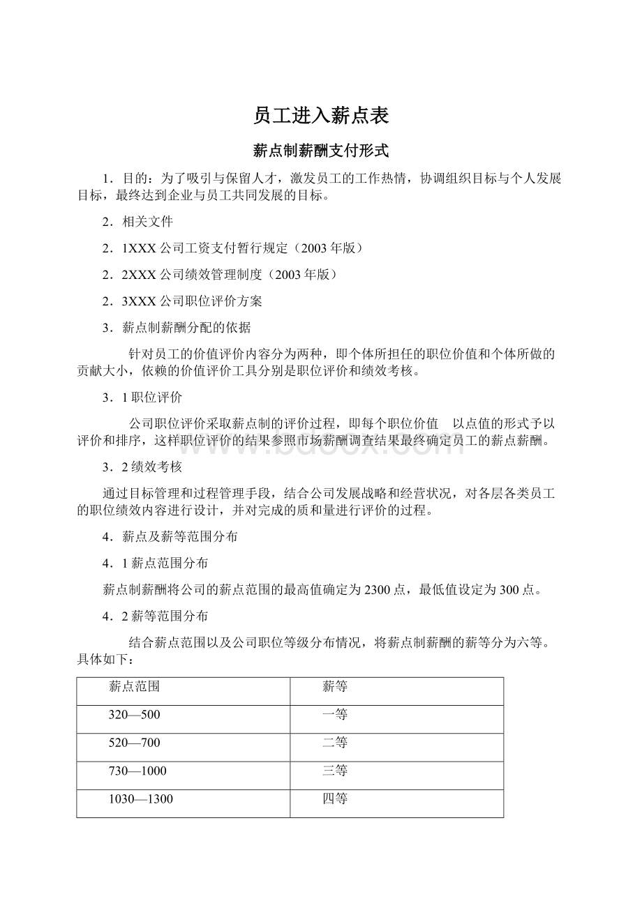 员工进入薪点表Word下载.docx