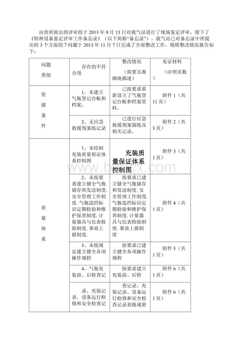 整改报告样本.docx_第2页