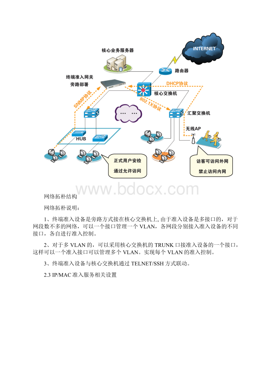 宝界终端准入IP MAC准入实施方案0602Word格式.docx_第3页