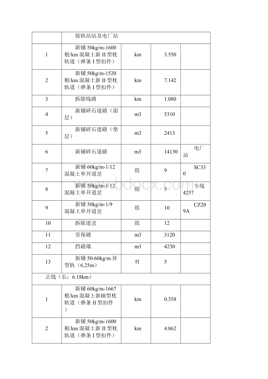 轨道工程监理细则Word格式文档下载.docx_第2页