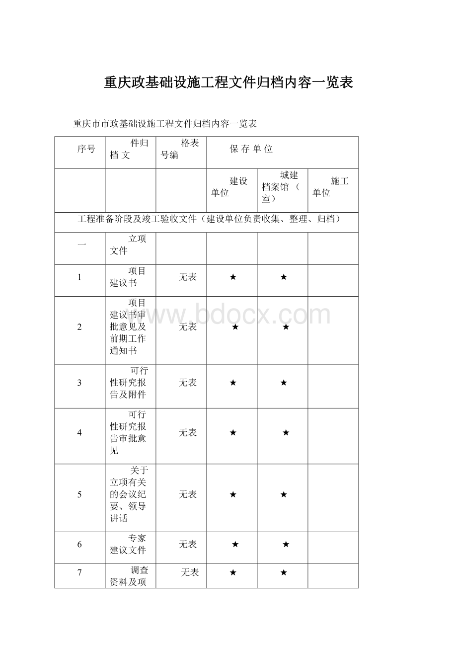 重庆政基础设施工程文件归档内容一览表.docx