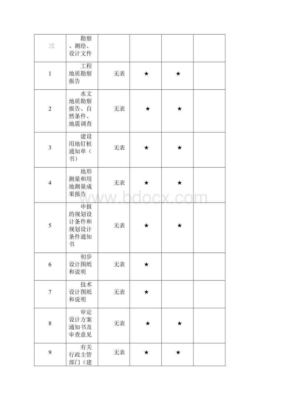 重庆政基础设施工程文件归档内容一览表Word格式.docx_第3页