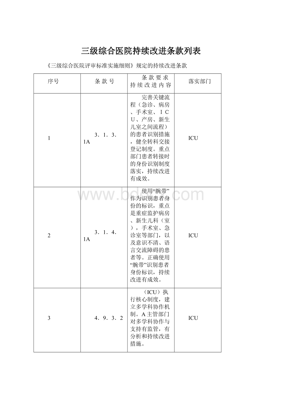 三级综合医院持续改进条款列表Word下载.docx