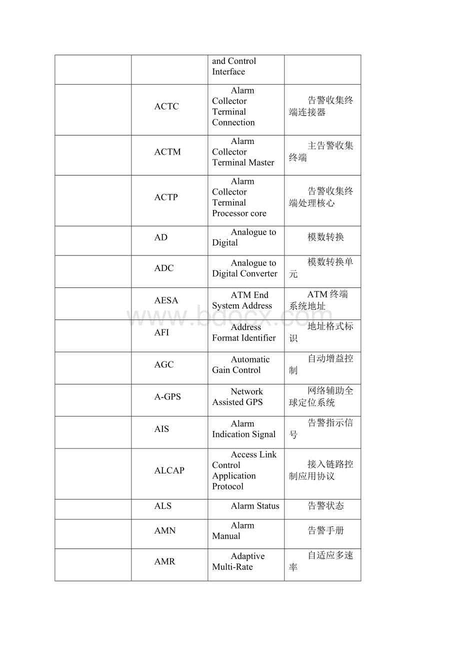 TDSCDMA中常见缩写含义.docx_第2页