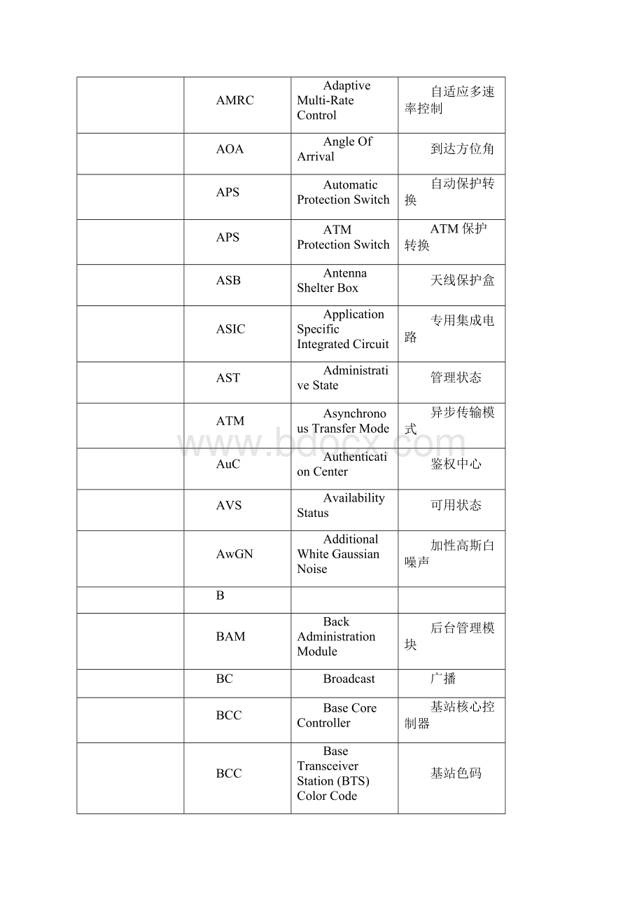 TDSCDMA中常见缩写含义.docx_第3页