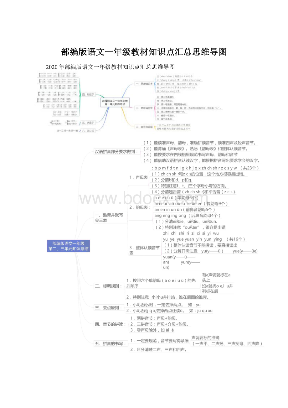 部编版语文一年级教材知识点汇总思维导图Word格式文档下载.docx_第1页