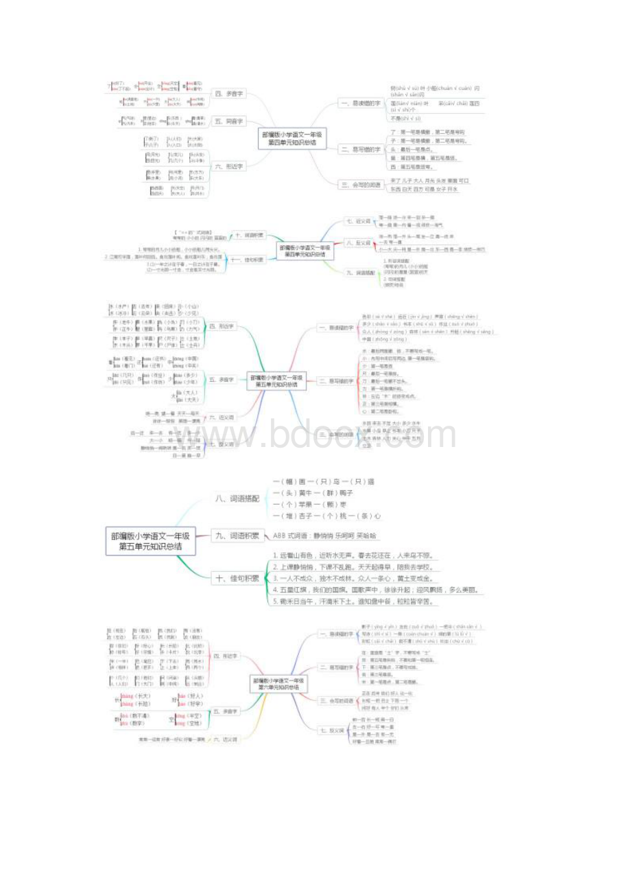 部编版语文一年级教材知识点汇总思维导图Word格式文档下载.docx_第2页