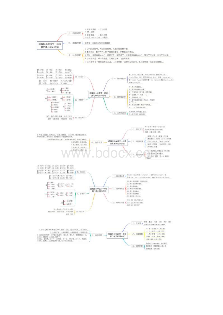 部编版语文一年级教材知识点汇总思维导图Word格式文档下载.docx_第3页