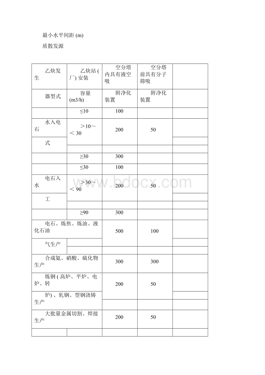 氧气站设计规范.docx_第3页