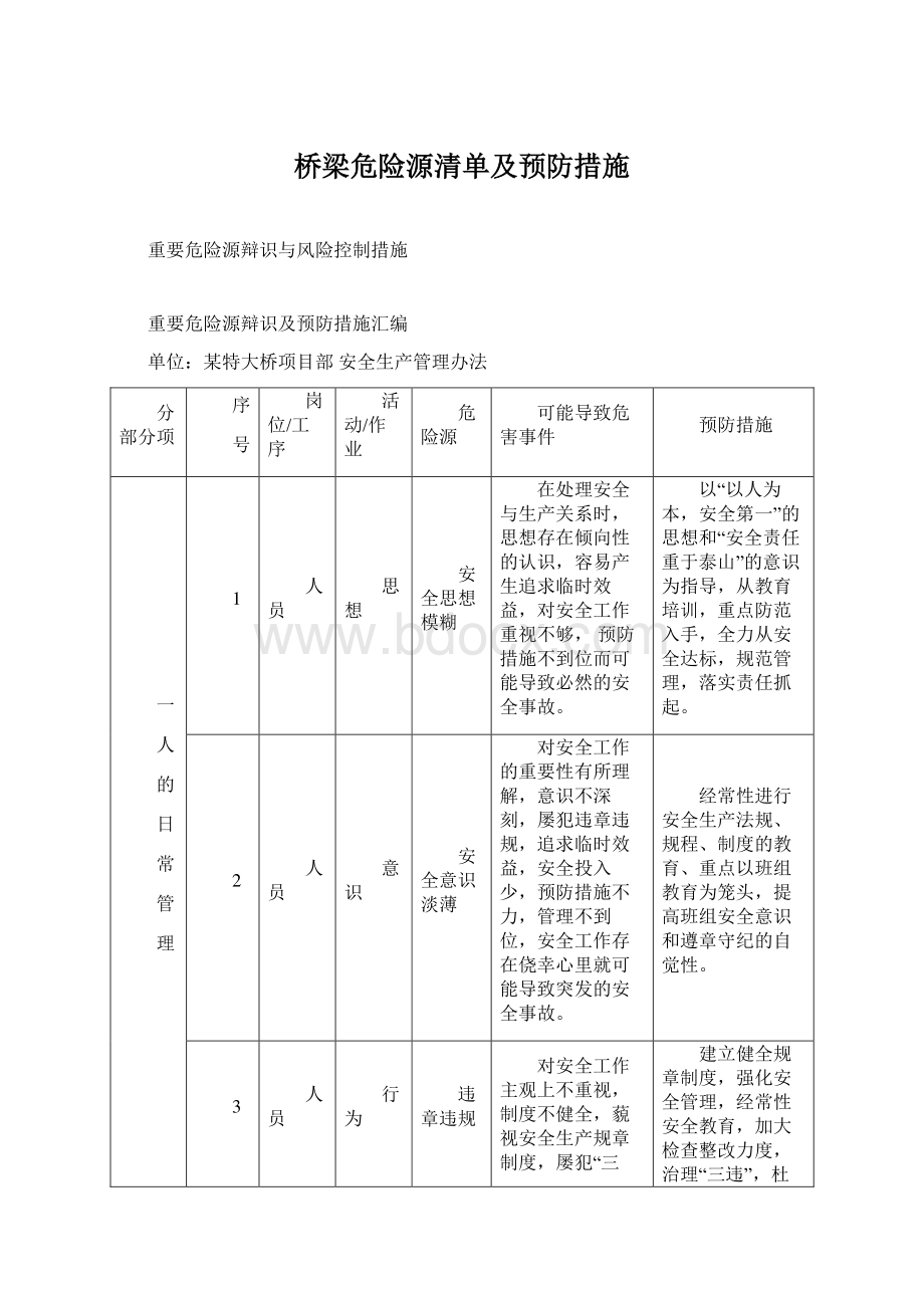 桥梁危险源清单及预防措施Word格式.docx_第1页