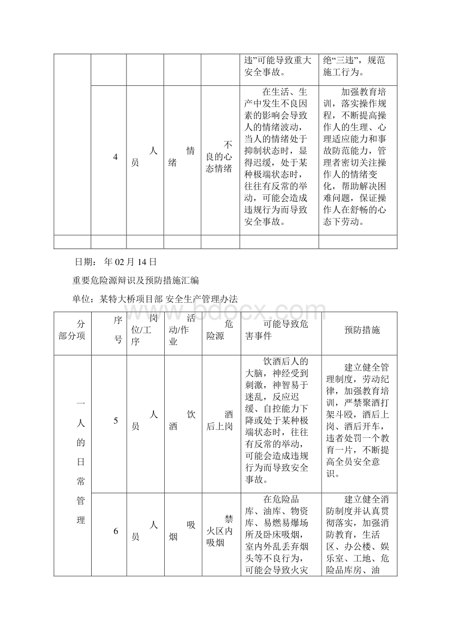 桥梁危险源清单及预防措施Word格式.docx_第2页