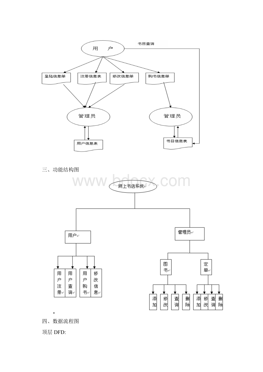 网上书店管理信息系统doc.docx_第2页