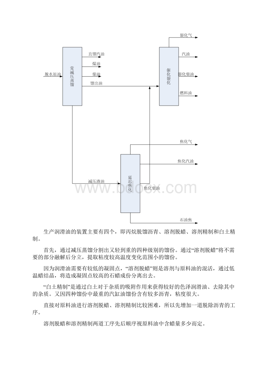 石油的化工利用途径.docx_第2页