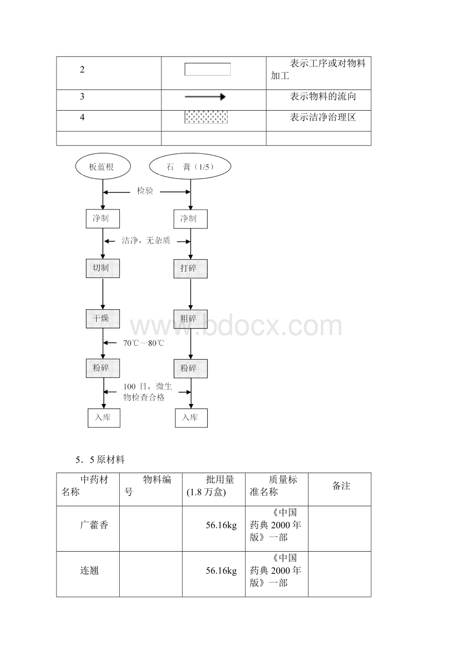 颗粒药剂工艺验证.docx_第3页