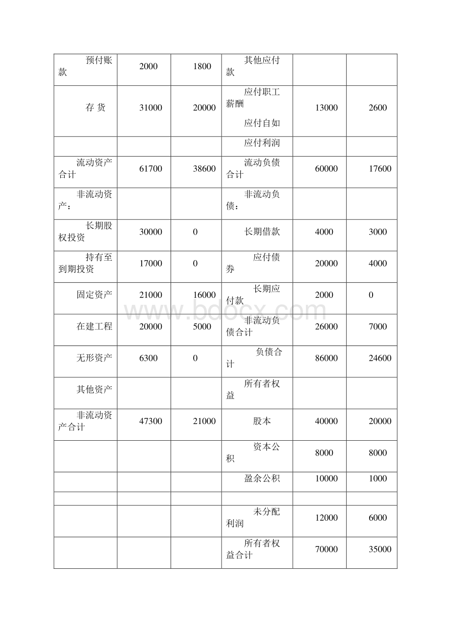 合并财务报表案例分析.docx_第2页