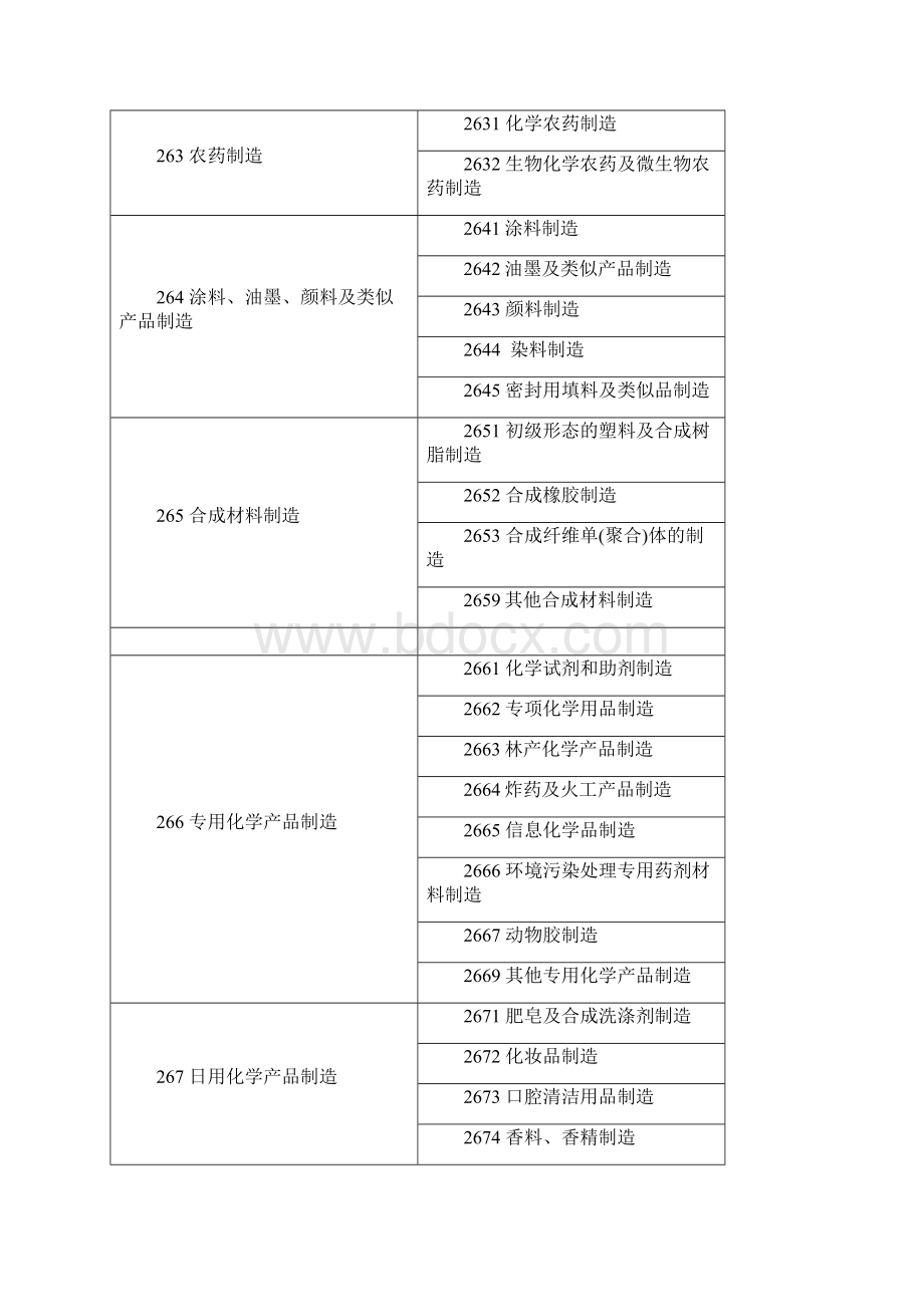 化肥行业关键需求Word格式.docx_第2页